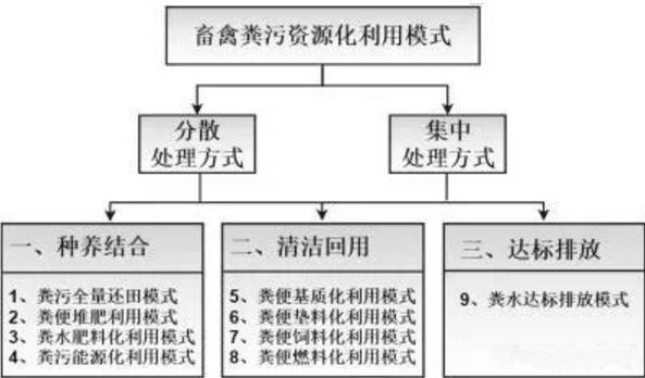 盤(pán)點(diǎn)養殖業(yè)的9種糞污處理方式，哪種適合您的養殖場(chǎng)？